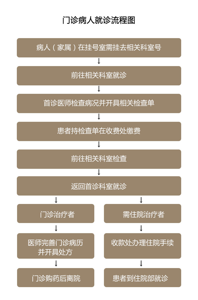 流程.jpg