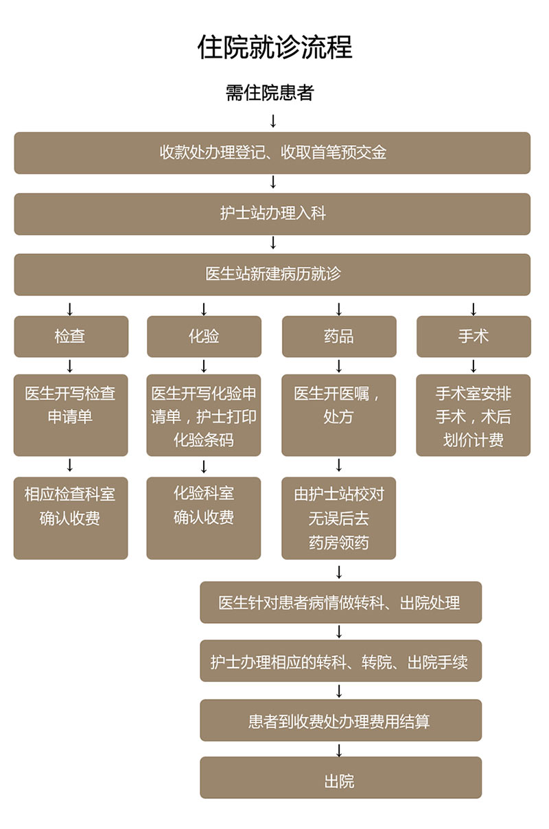流程-2.jpg